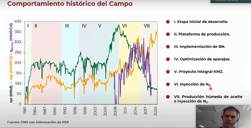 Ku-Field-Pemex-CNH-Energy-Capital