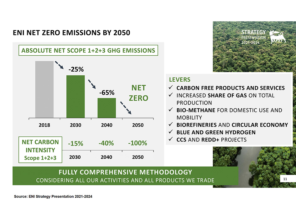Eni strategy 2050