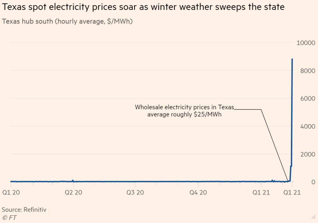 Texas electricity prices