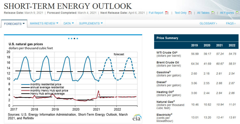 EIA natural gas