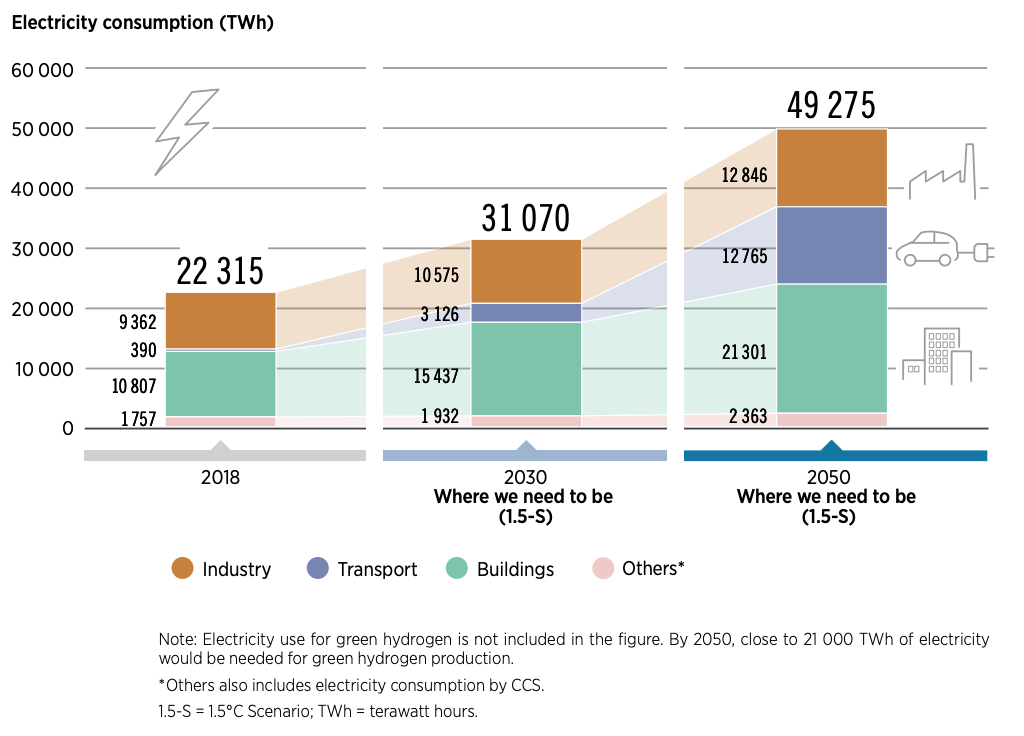 energy transition irena