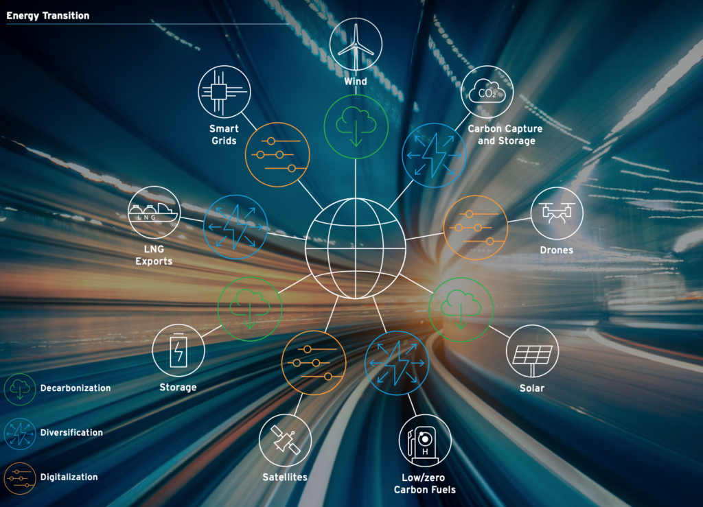 Sempra Energy sustainability