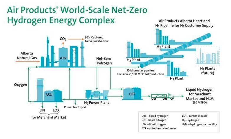 Air-Products-to-build-Net-Zero-Hydrogen-Complex-.jpg