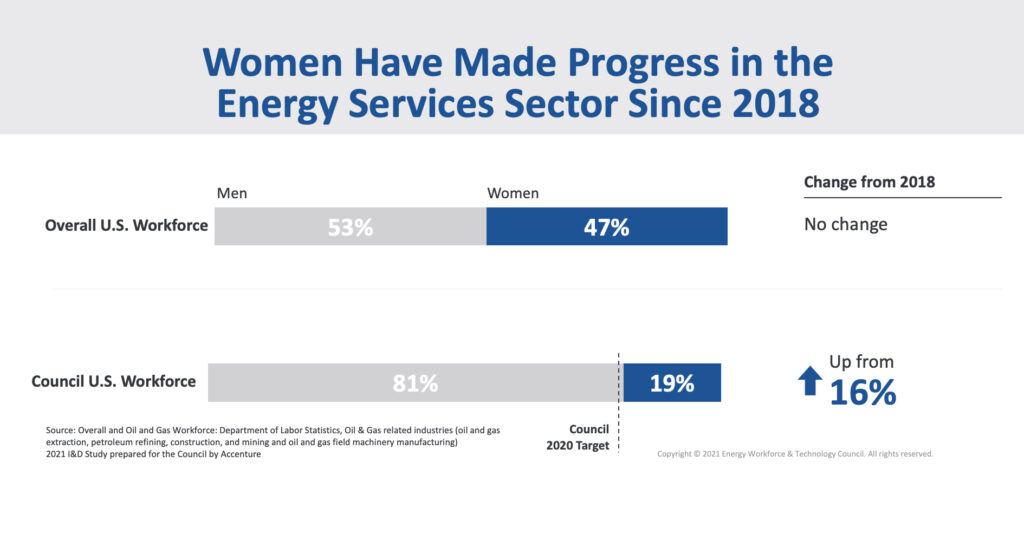 Women Diversity Study