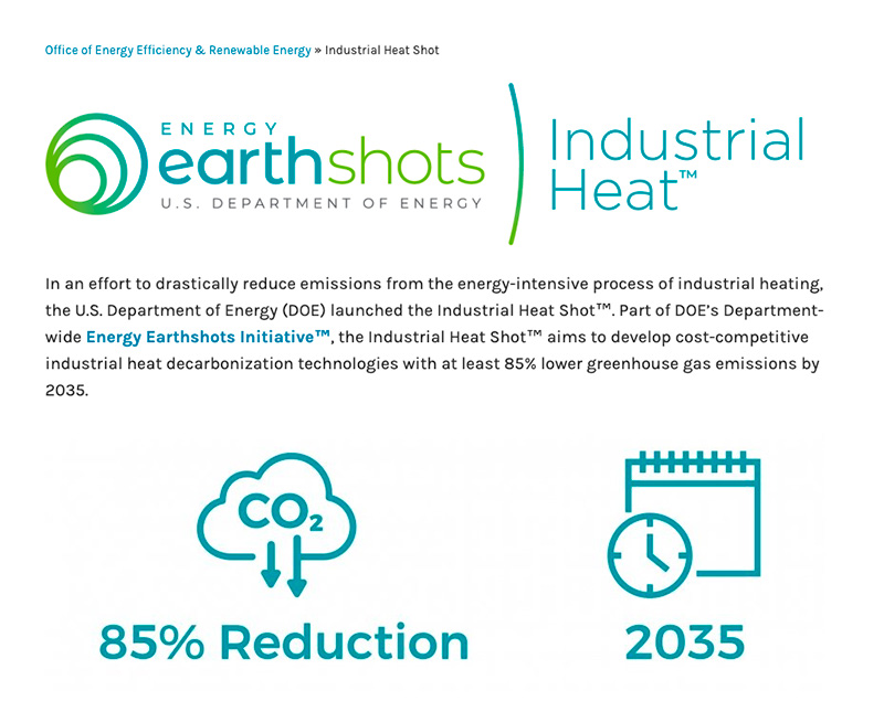 Electrification without Carbon