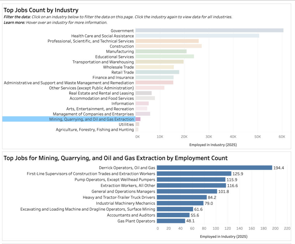 Jobs Report Louisiana Greater New Orleans
