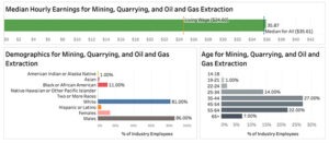 Jobs Report Louisiana Greater New Orleans