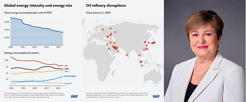 Kristalina Georgieva, Global Economy Shock, source IMF