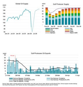IEA: Oil Market Report April