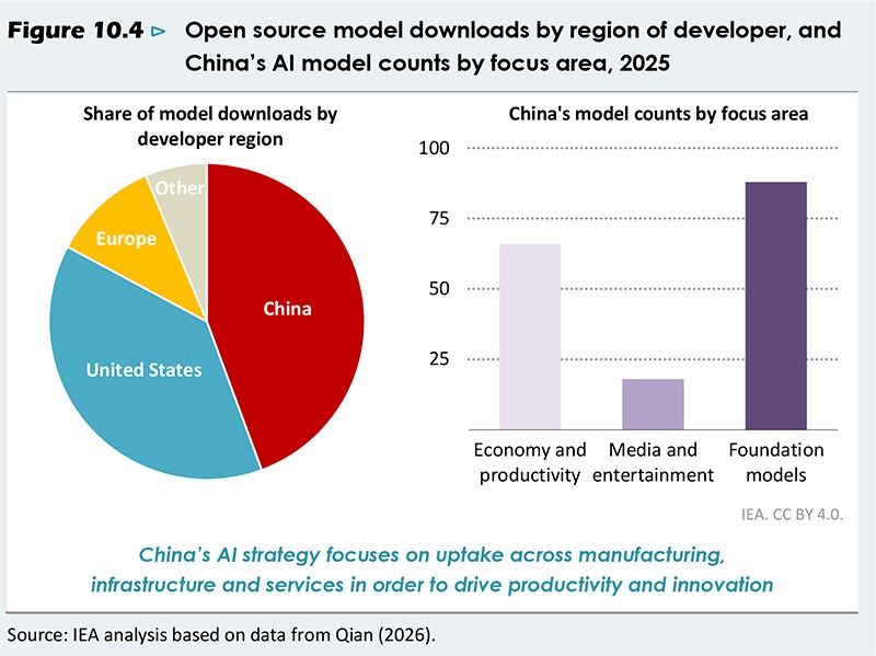 The Artificial Intelligence Power Surge