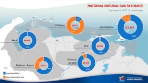 Venezuela's Gas Resources