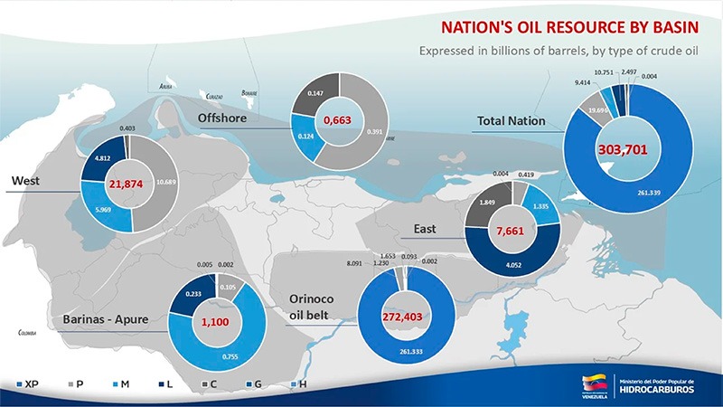 Venezuela's Oil Resources